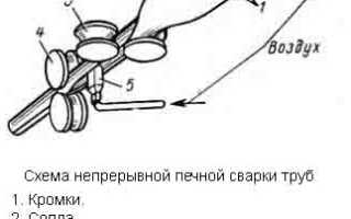 Сварные трубы – технология, применение, достоинства