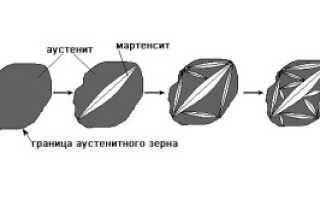 Спецсталь: состав, изготовление, обработка