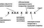 Выбор профнастила для кровли
