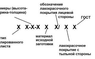 Выбор профнастила для кровли