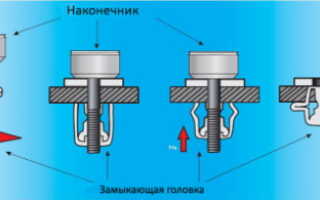 Метизы на все случаи жизни