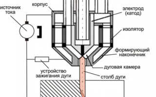 Плазморезы: обзор устройства и моделей