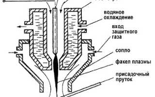 Плазменная резка: особенности технологии