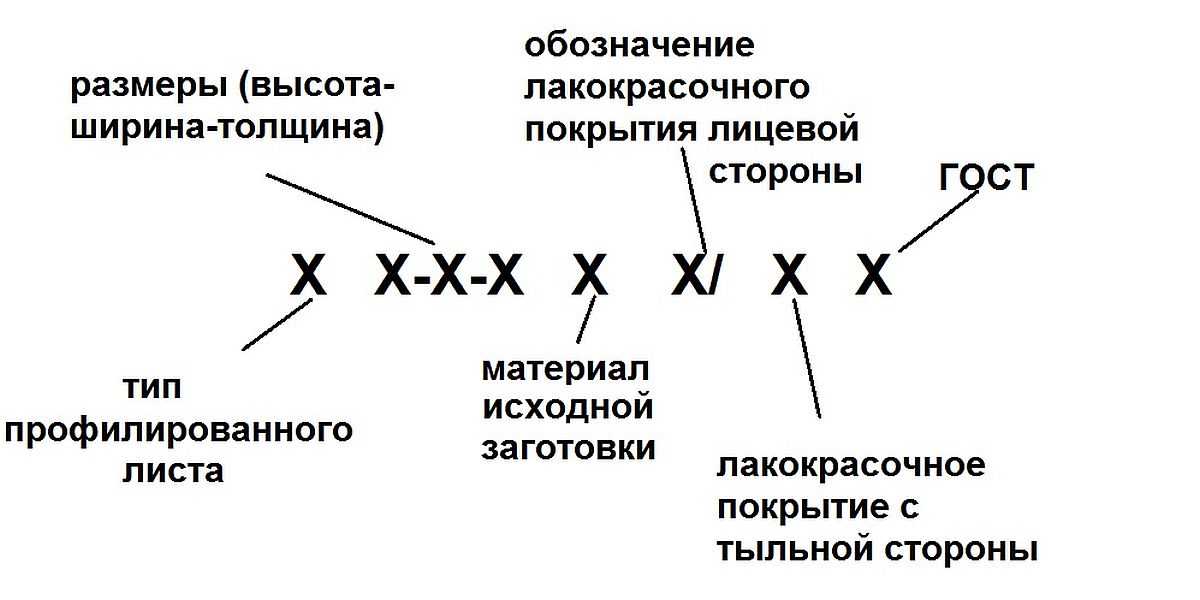 Выбор профнастила для кровли